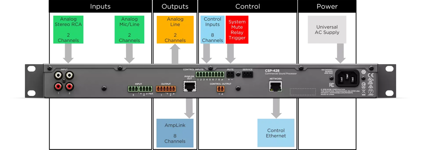 BOSE CSP-428 PROCESSOR