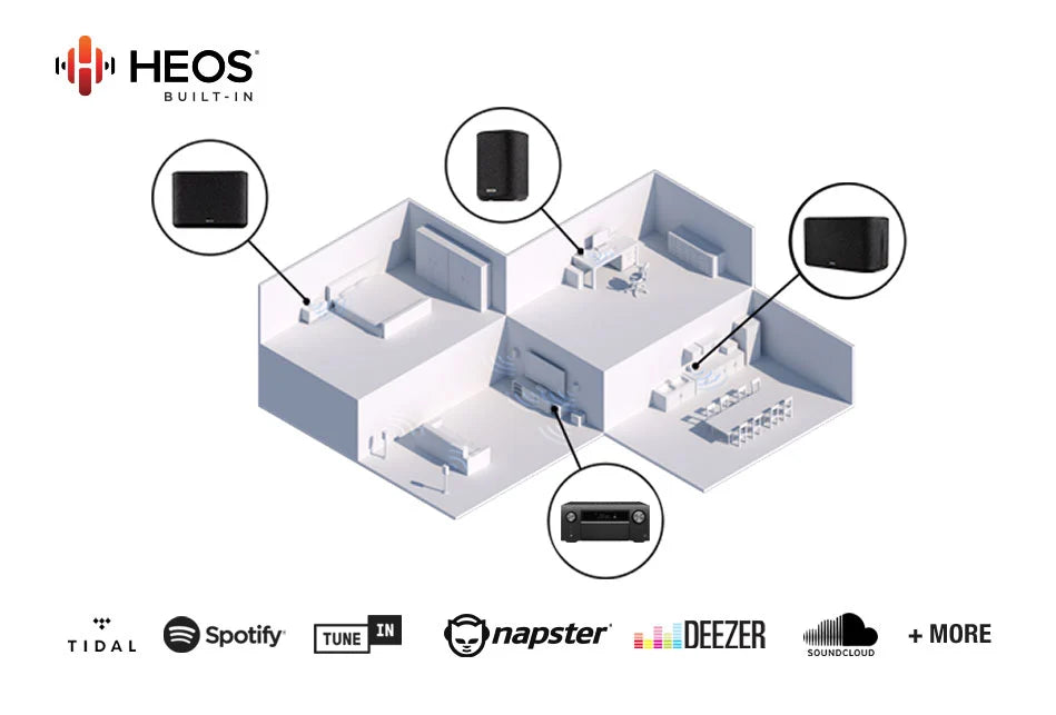 Denon AVC-A110 (limited)