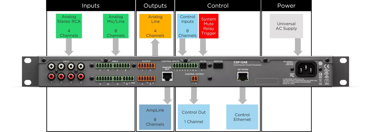 BOSE CSP-1248 PROCESSOR