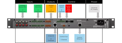 BOSE CSP-1248 PROCESSOR