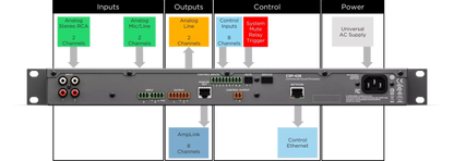 BOSE CSP-428 PROCESSOR